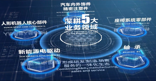 Z6尊龙股份宣传片